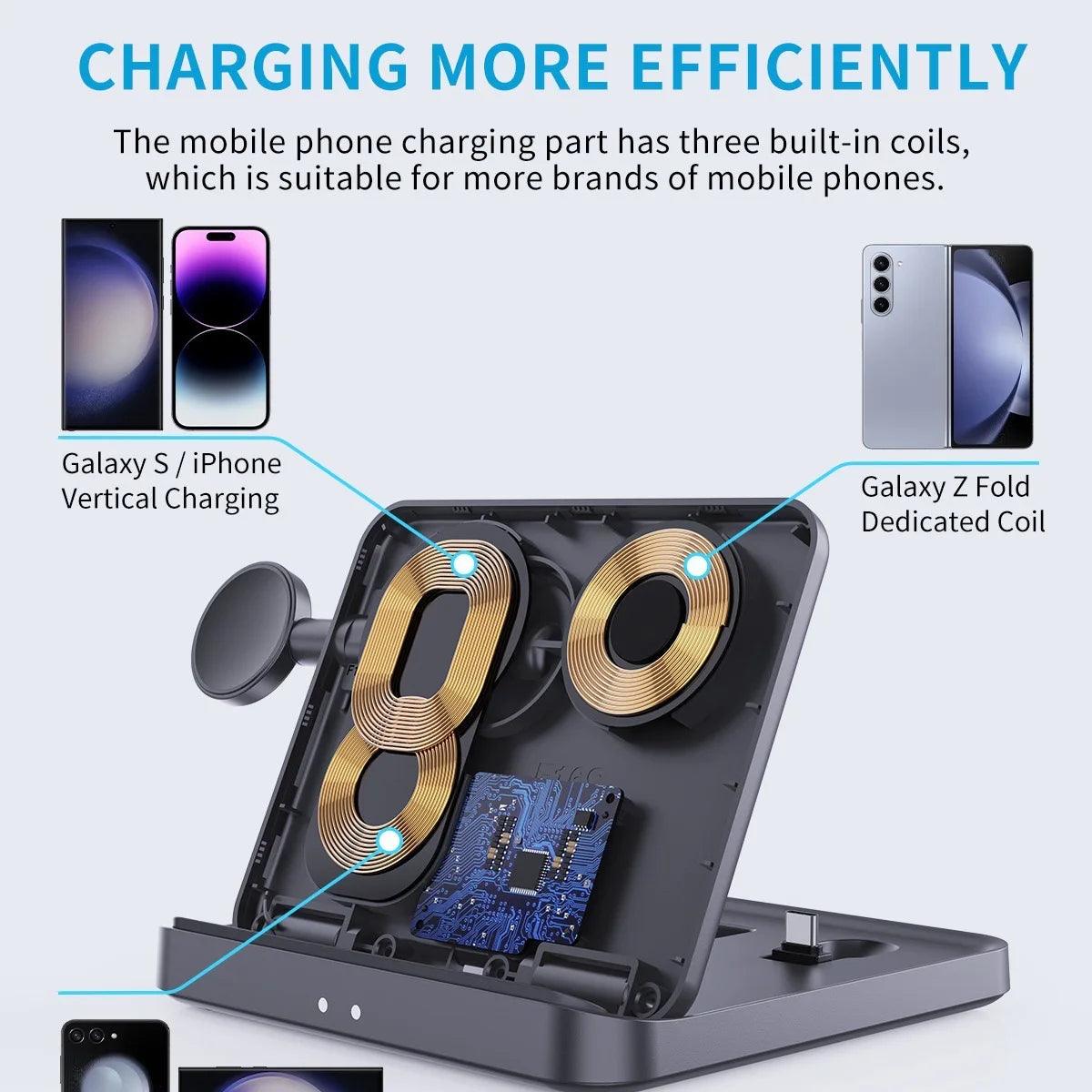 Foldable Wireless Charger 3 in 1 for Samsung Z Fold/Flip Series - FoldifyCase